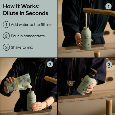 How It Works: Dilute in Seconds